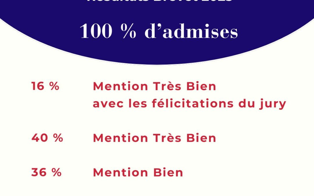 Résultats du Brevet 2025