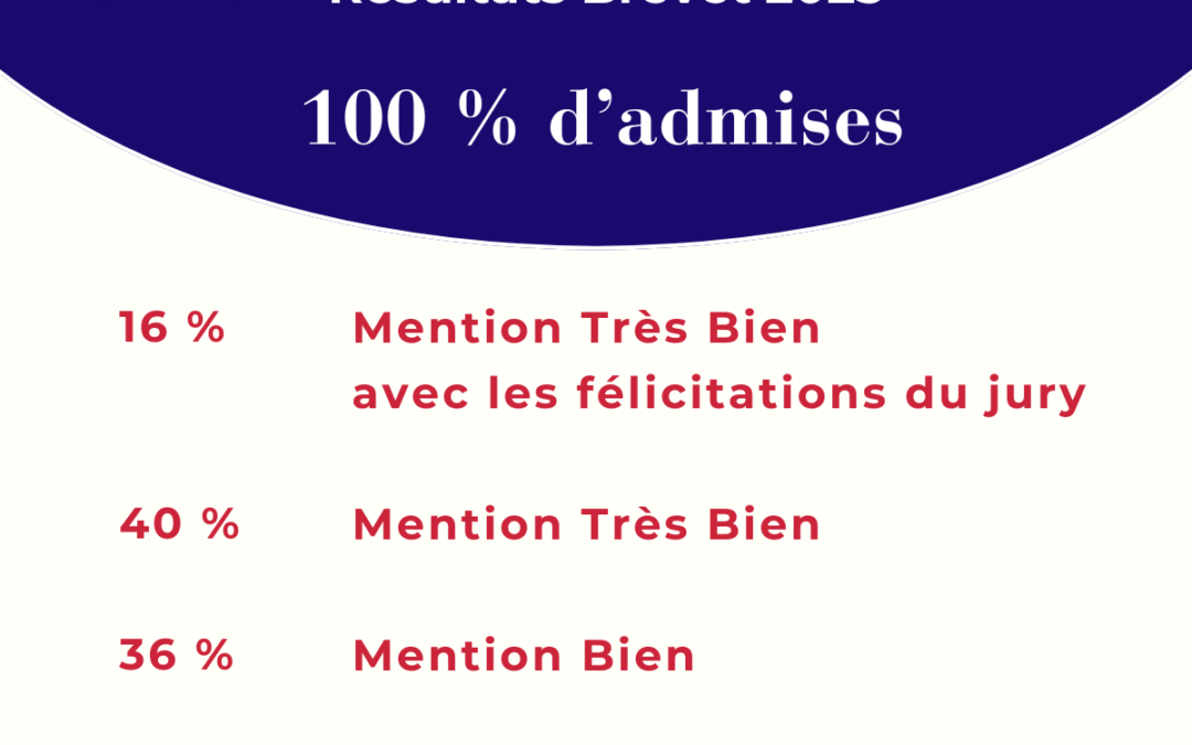 Résultats du Brevet 2025